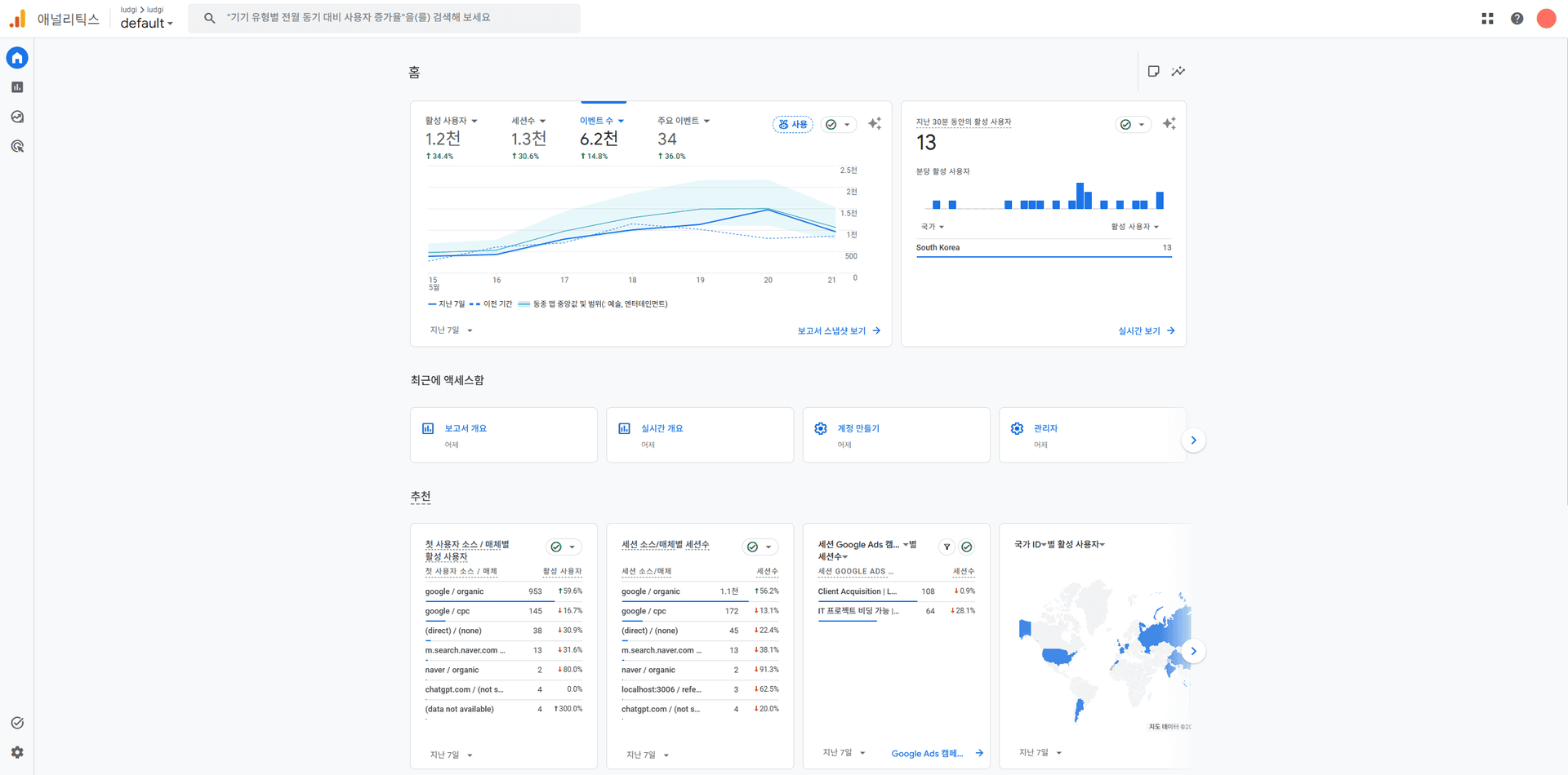 강의에서 다루는 Google Analytics 분석 화면