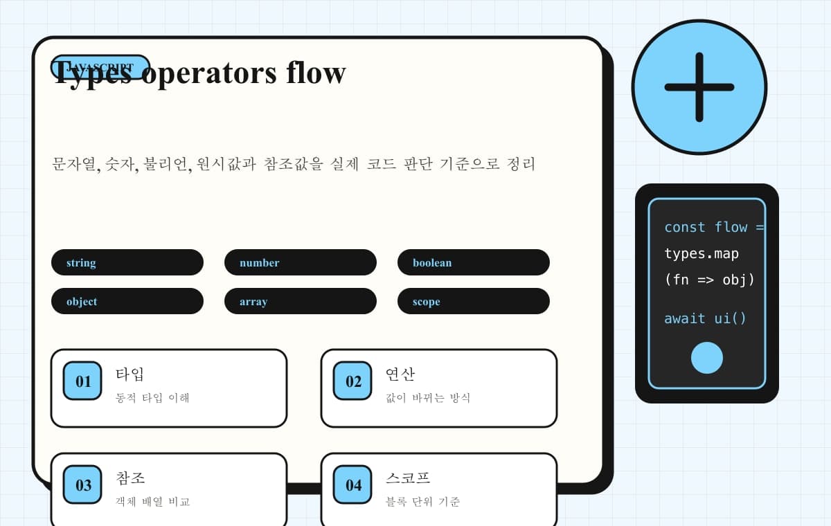 JavaScript 자료형과 연산자 흐름을 보여주는 이미지