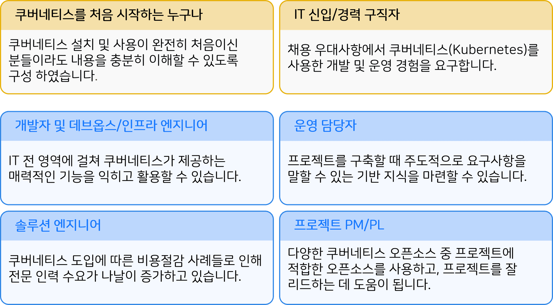 쿠버네티스 강의 수강 대상 안내