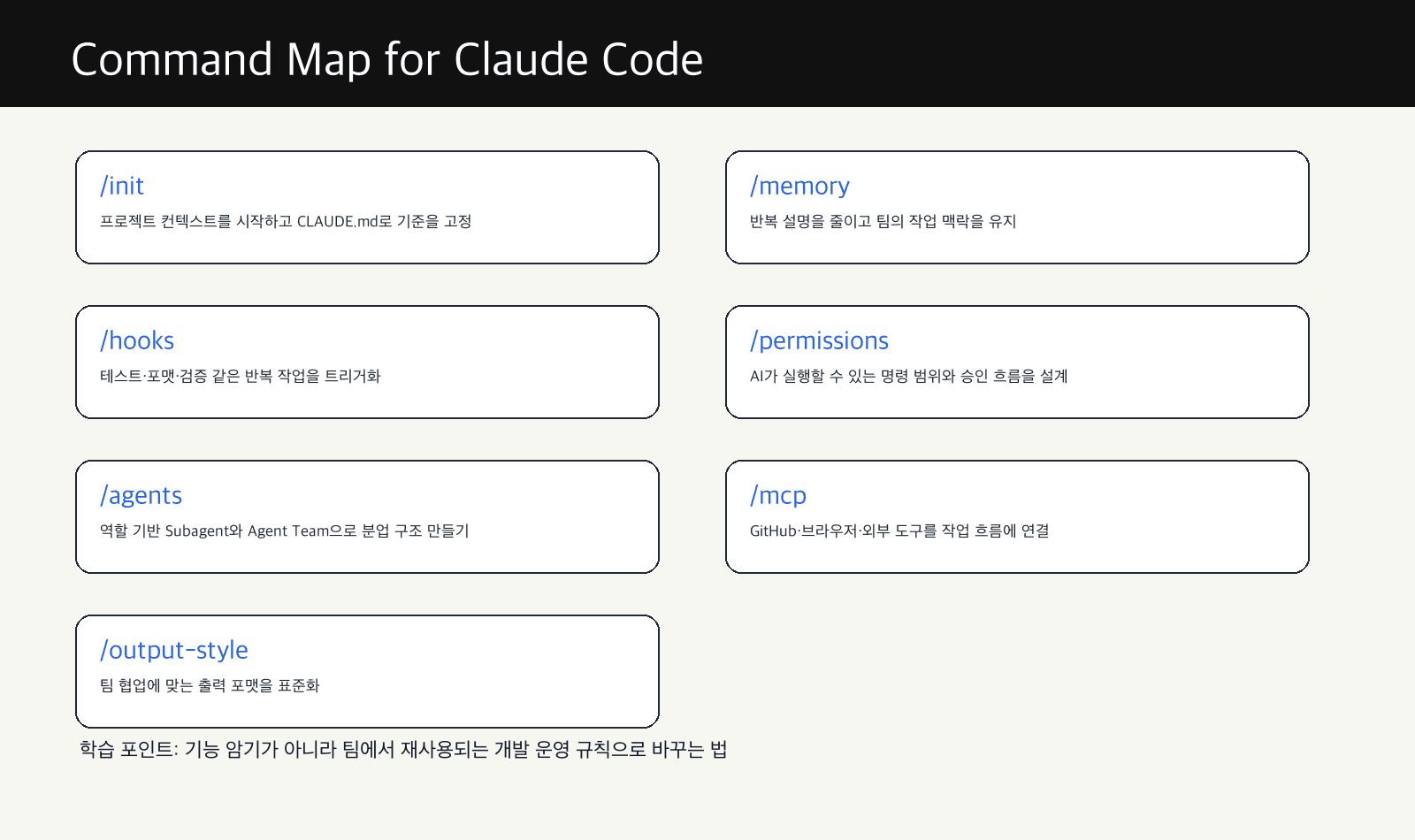 Claude Code 핵심 명령어 흐름을 정리한 커맨드 맵