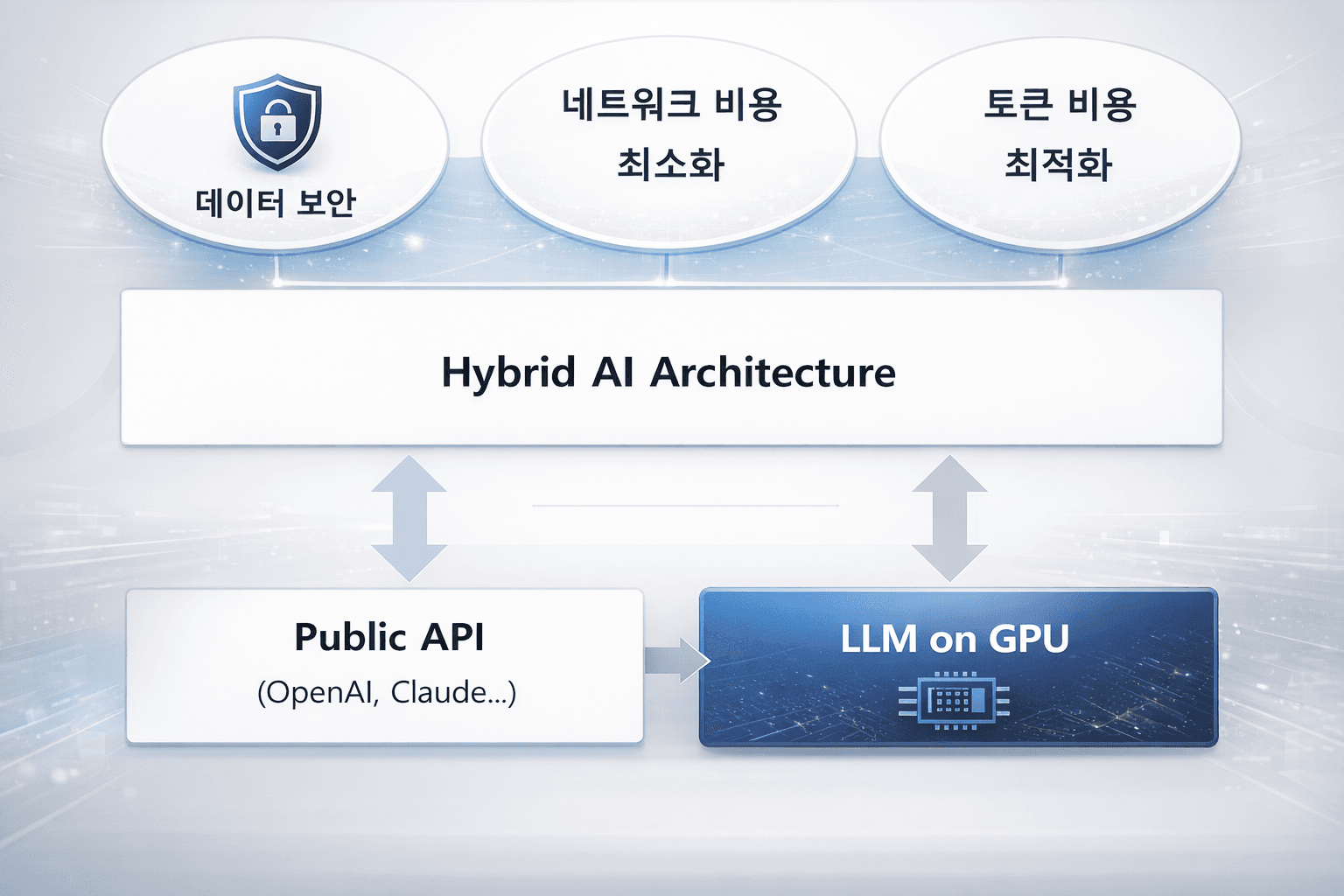 Hybrid AI Architecture를 설명하는 강의 자료 이미지
