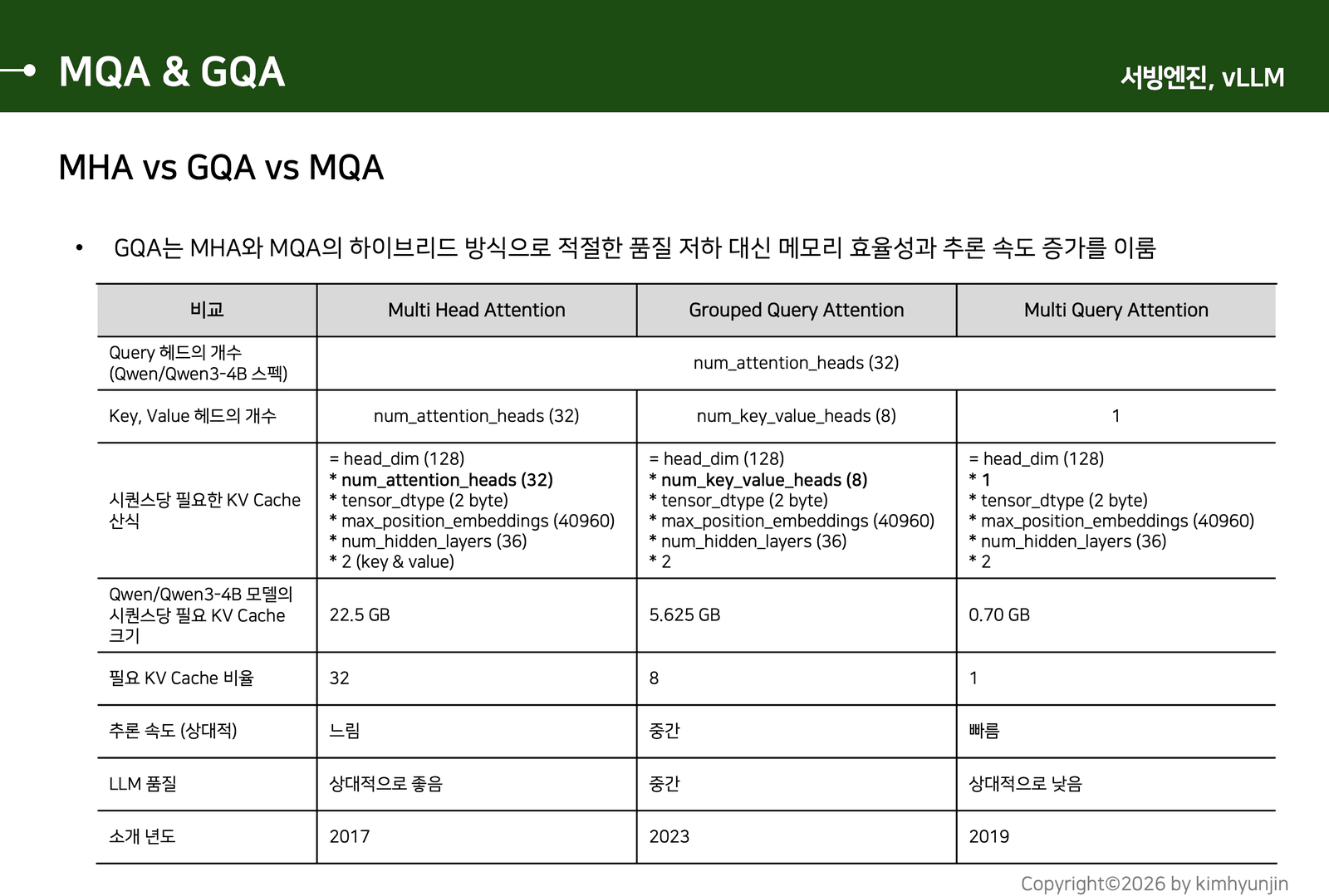 MQA와 GQA Attention 구조를 설명하는 강의 자료