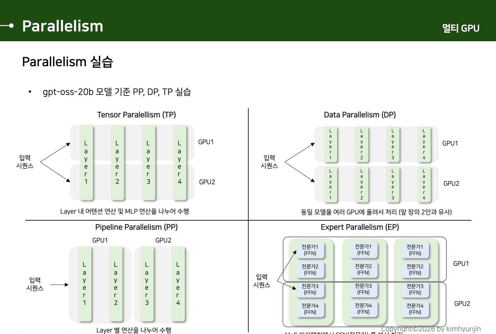 GPU 병렬화 전략을 설명하는 강의 자료