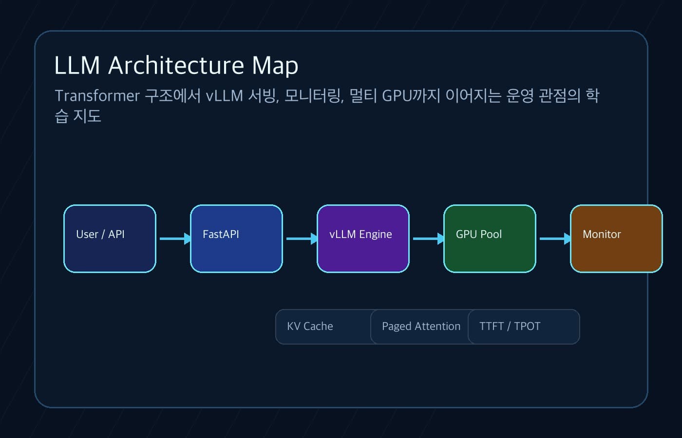 LLM 아키텍처 강의 대표 이미지