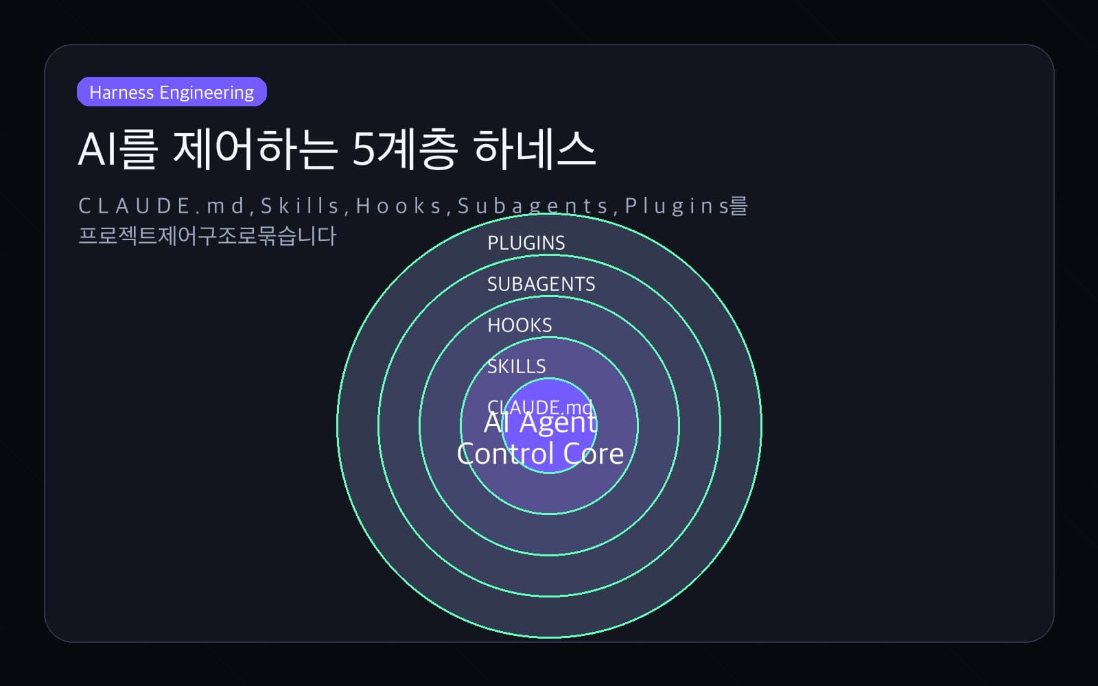 하네스 엔지니어링 강의 대표 이미지