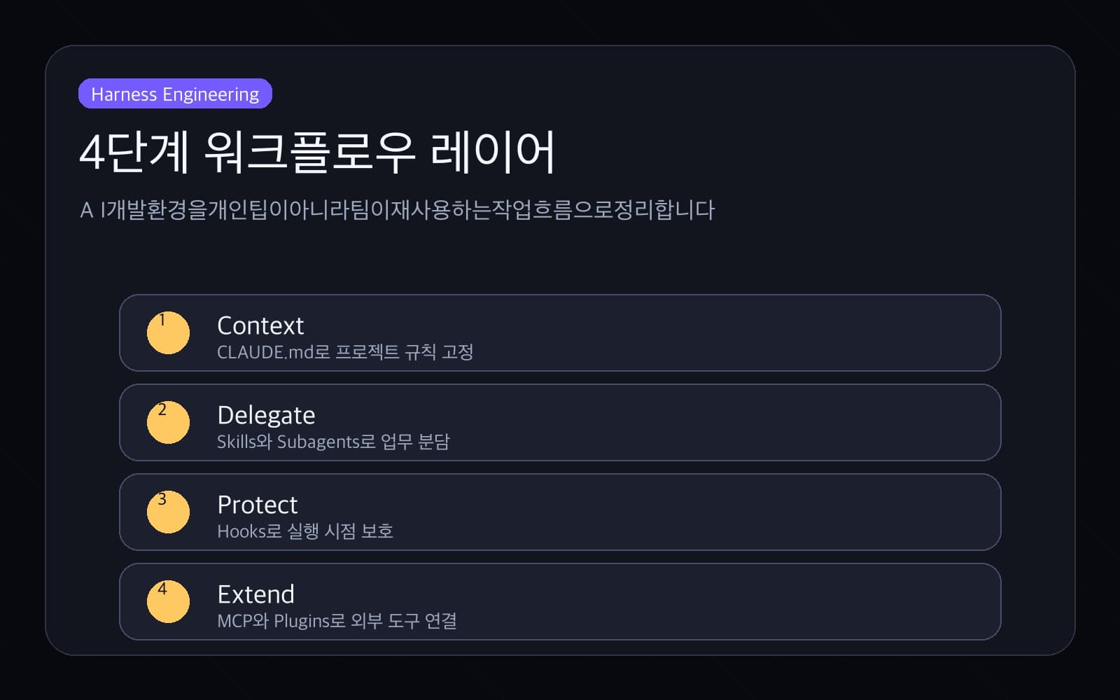 Claude Code 개발 워크플로우 레이어 구조