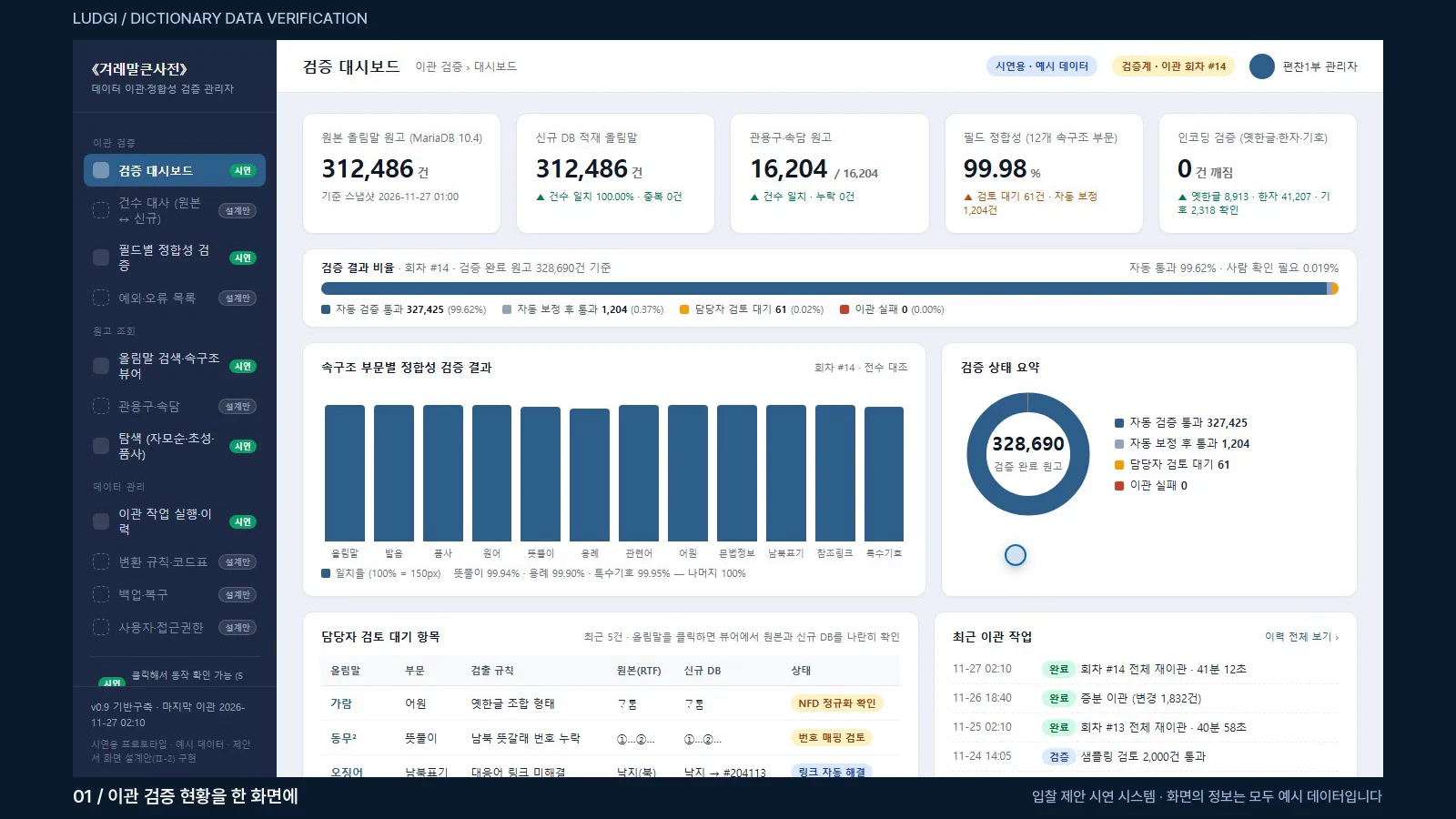 겨레말큰사전 데이터 이관·검증 — 제안 시연 시스템 대표 화면