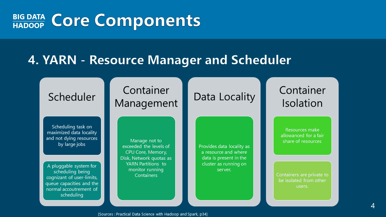 Java MapReduce 구현 강의 슬라이드