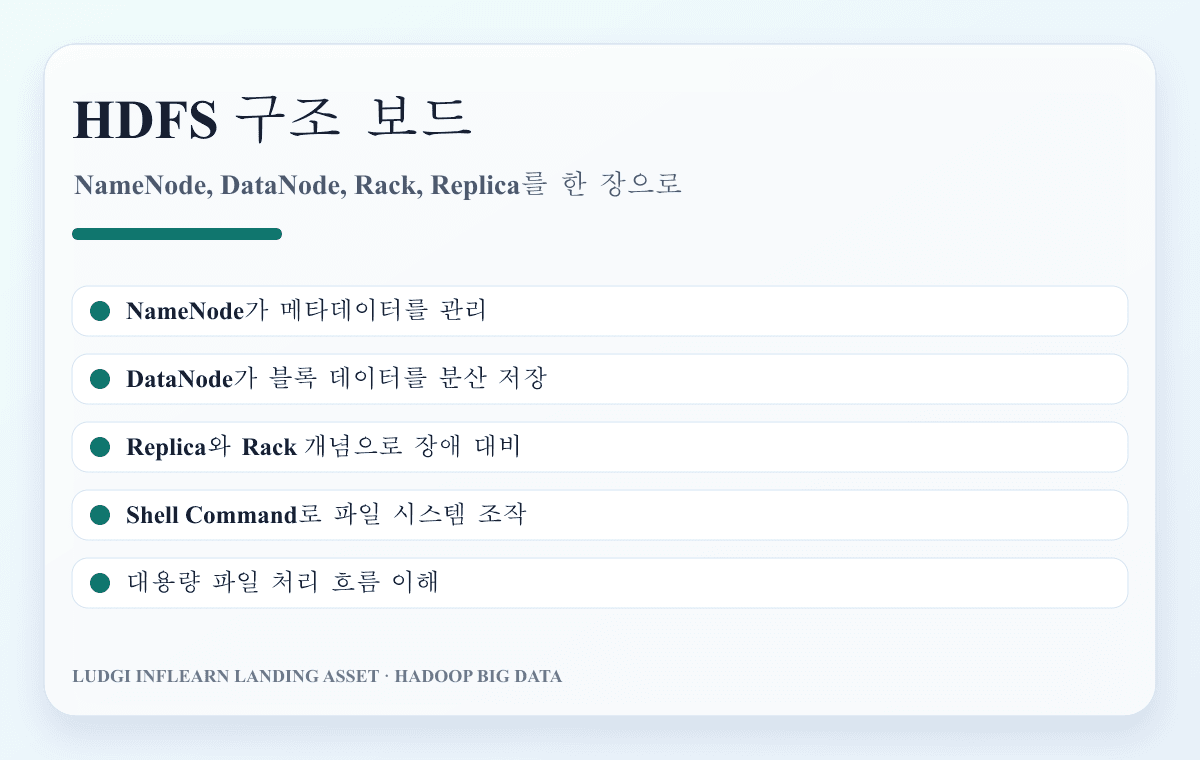 HDFS 아키텍처와 분산 저장 구조 설명 화면