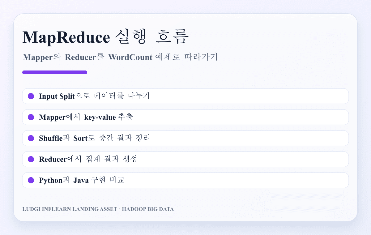 MapReduce WordCount 실행 흐름 설명 이미지