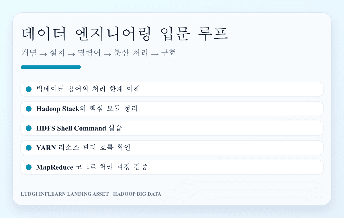 데이터 엔지니어링 입문 학습 흐름 로드맵