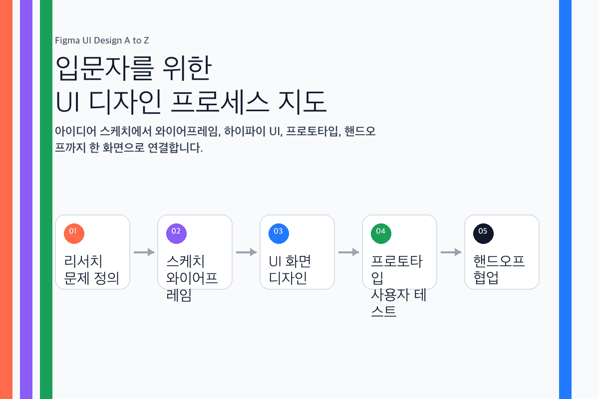 피그마 UI 디자인 A to Z 강의 대표 이미지