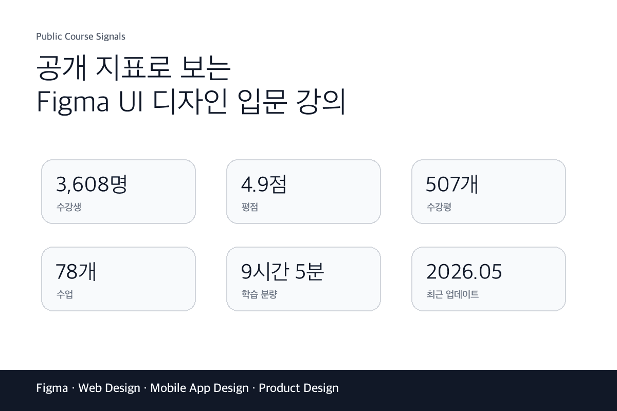 강의 공개 수치와 신뢰 요소를 정리한 이미지
