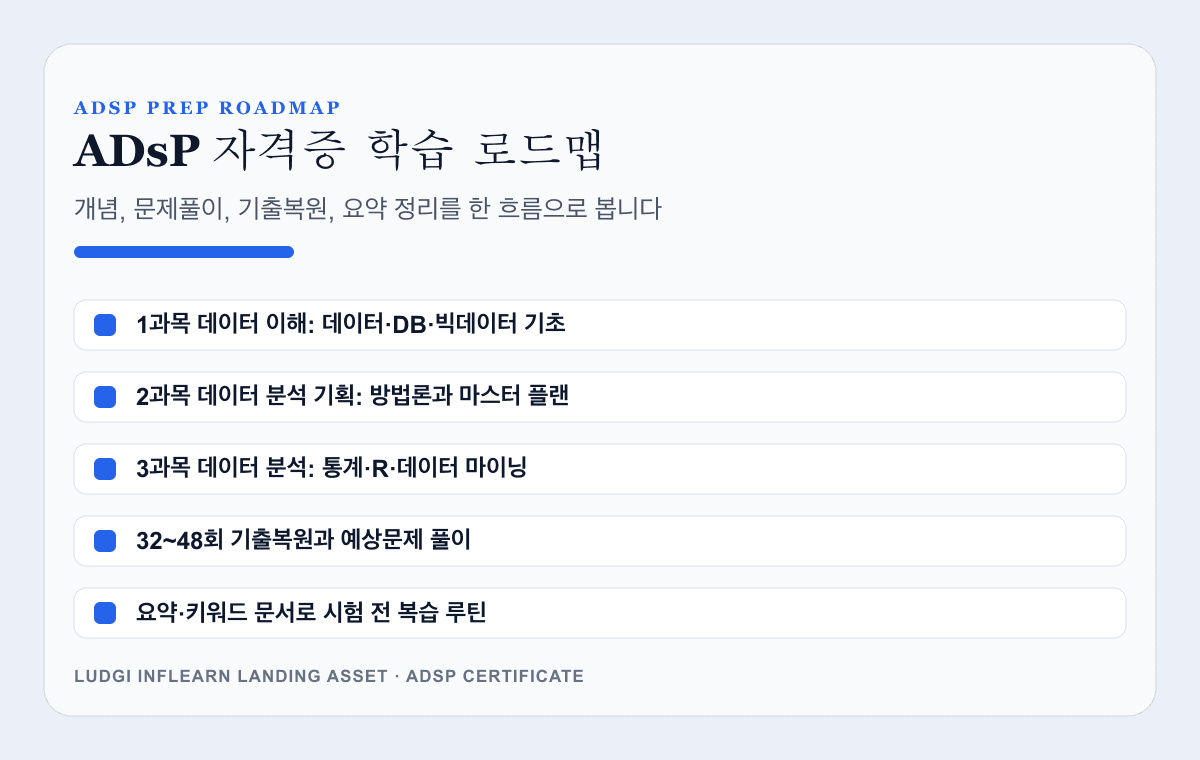 ADsP 데이터분석 준전문가 강의 대표 이미지