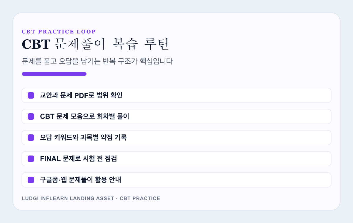 ADsP CBT 문제풀이 반복 학습 루프 이미지