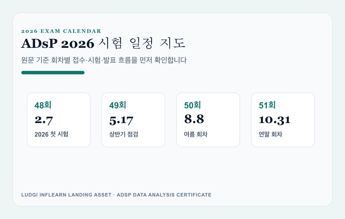2026년 ADsP 시험 일정 안내 이미지