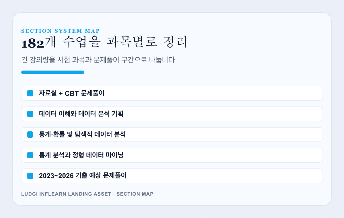 ADsP 과목별 학습 시스템 맵 이미지