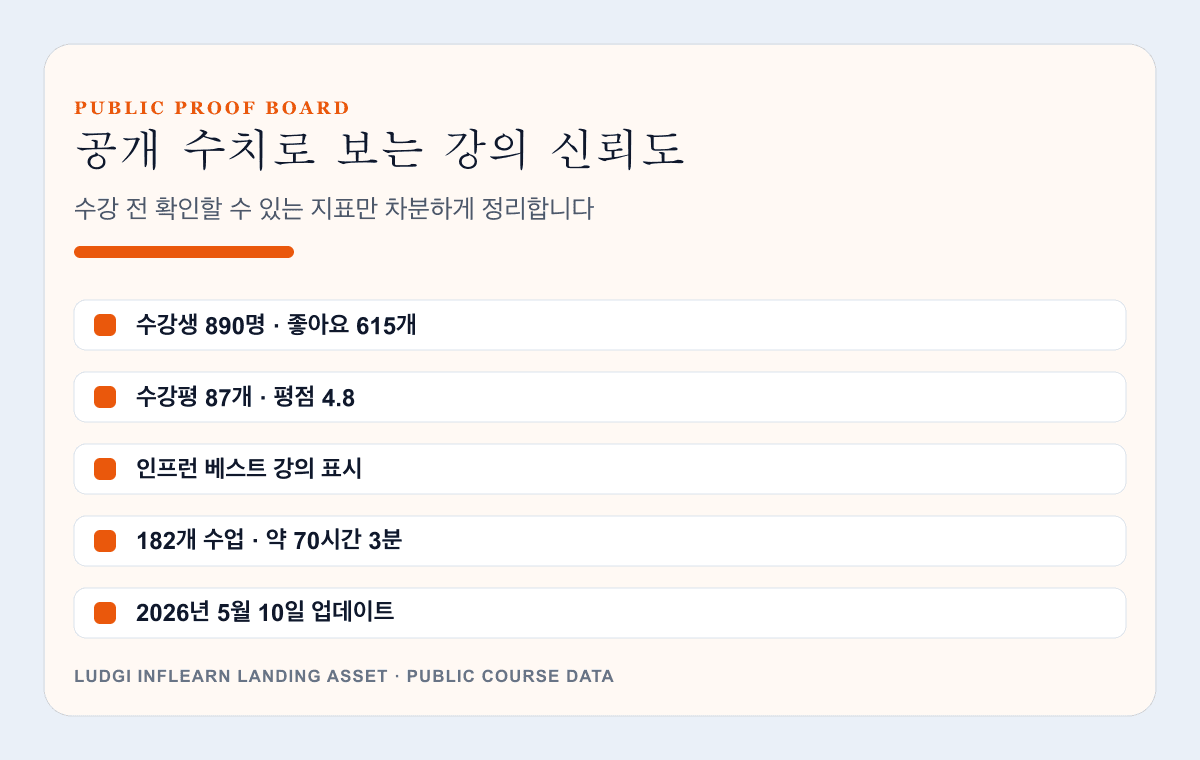 ADsP 강의 공개 수치와 구성 증거 보드