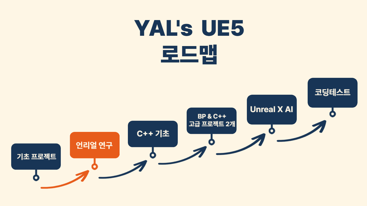 UE5 스파르타 클래스 심화편 구성과 학습 로드맵