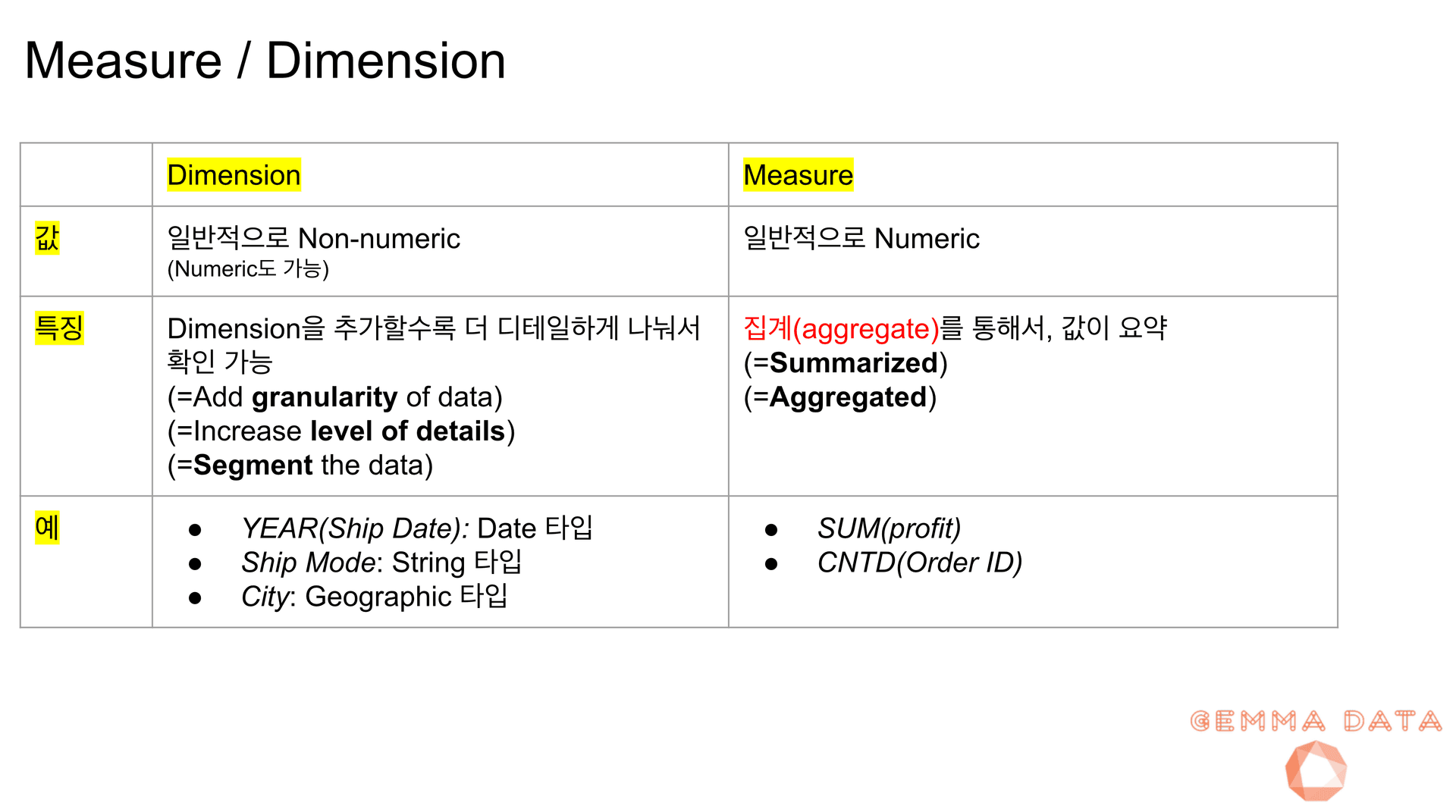 태블로 기본 개념 설명 화면