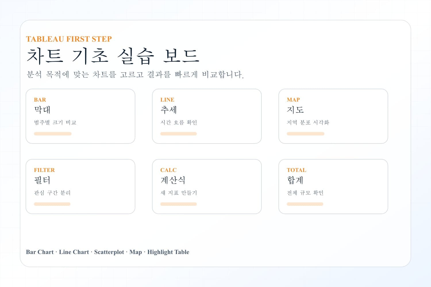 태블로 기본 차트와 개념을 정리한 보드