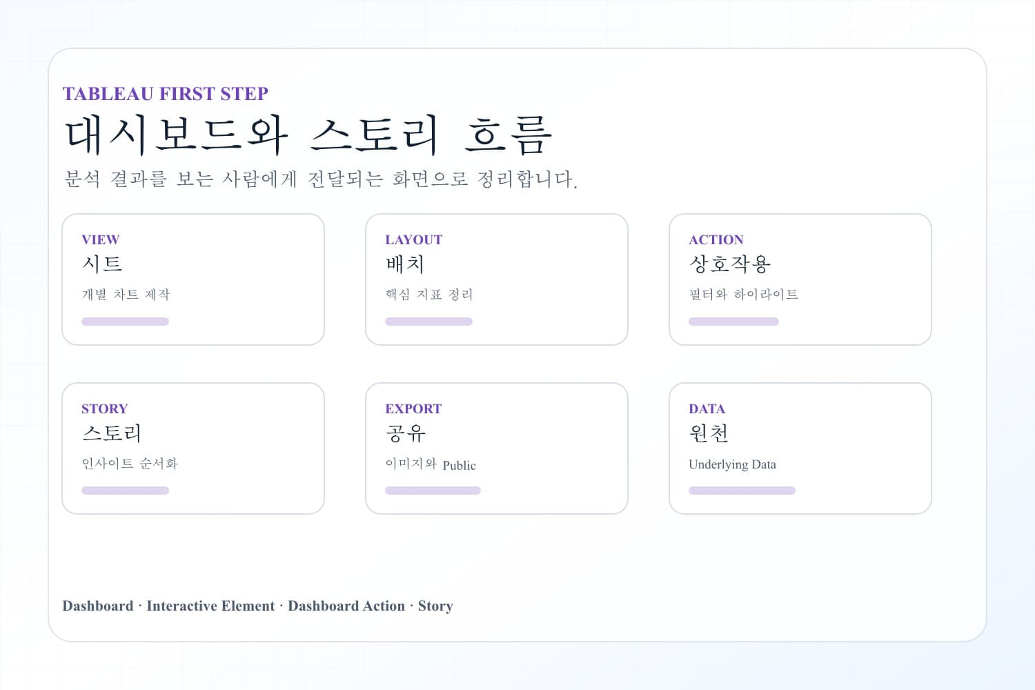 대시보드와 스토리 기능을 연결한 태블로 작업 흐름