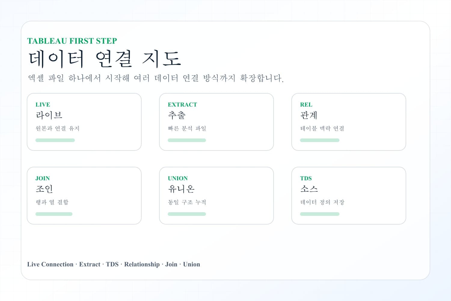 태블로 데이터 연결과 Join Union 흐름을 시각화한 이미지