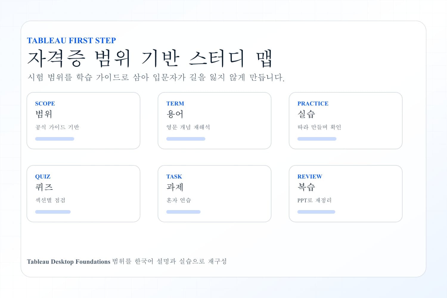 Tableau Desktop Foundations 학습 범위를 정리한 지도