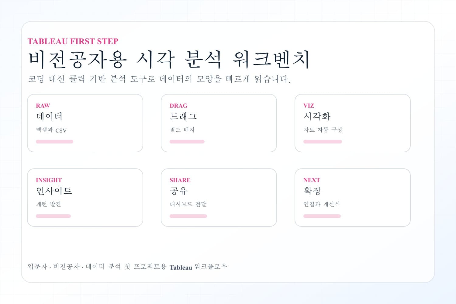 태블로 시각 분석 작업대와 대시보드 결과물