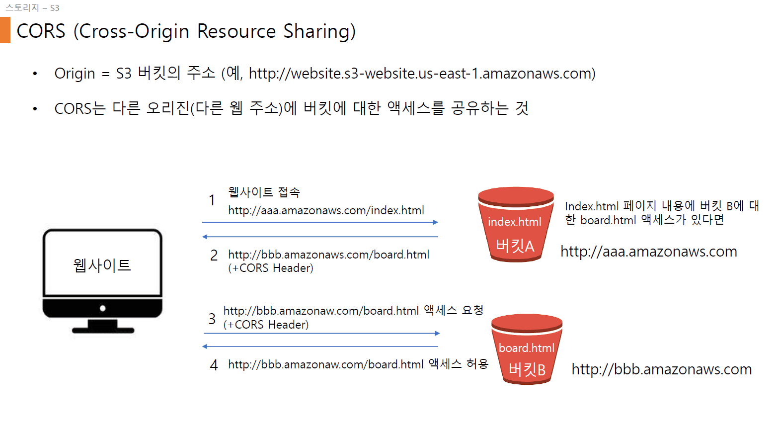 AWS SAA 핵심 이론 구성
