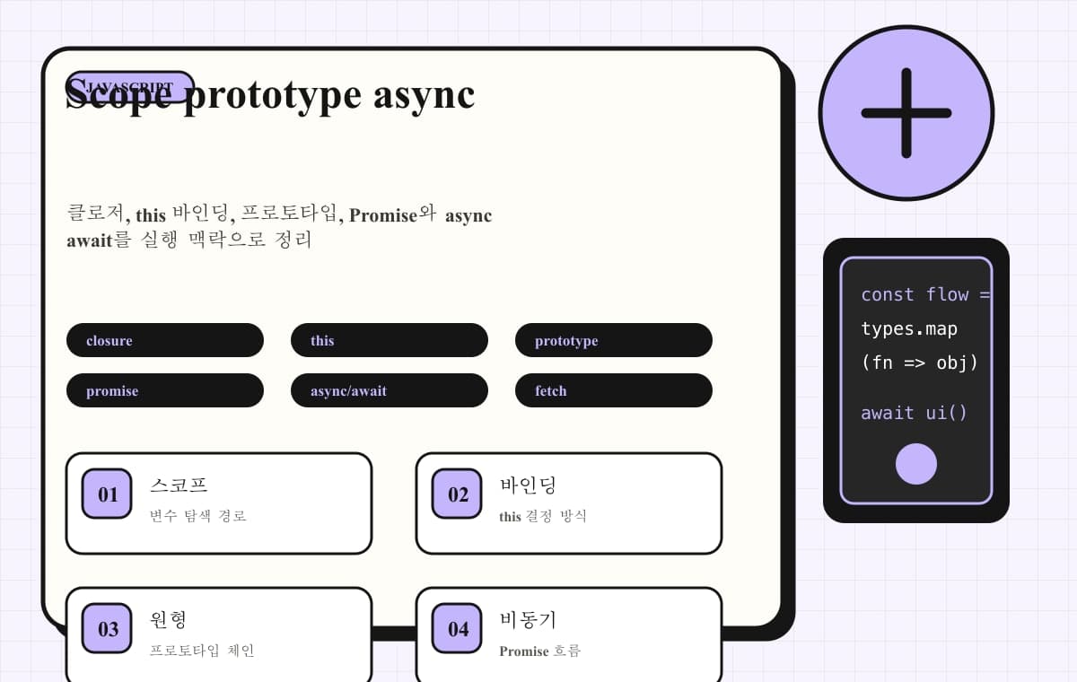 스코프 프로토타입 비동기 흐름을 보여주는 JavaScript 맵