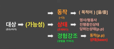 개발자 영어PT 섹션 참고 이미지 6