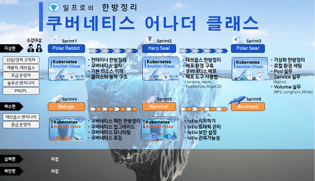 쿠버네티스 어나더 클래스 참고 화면 6