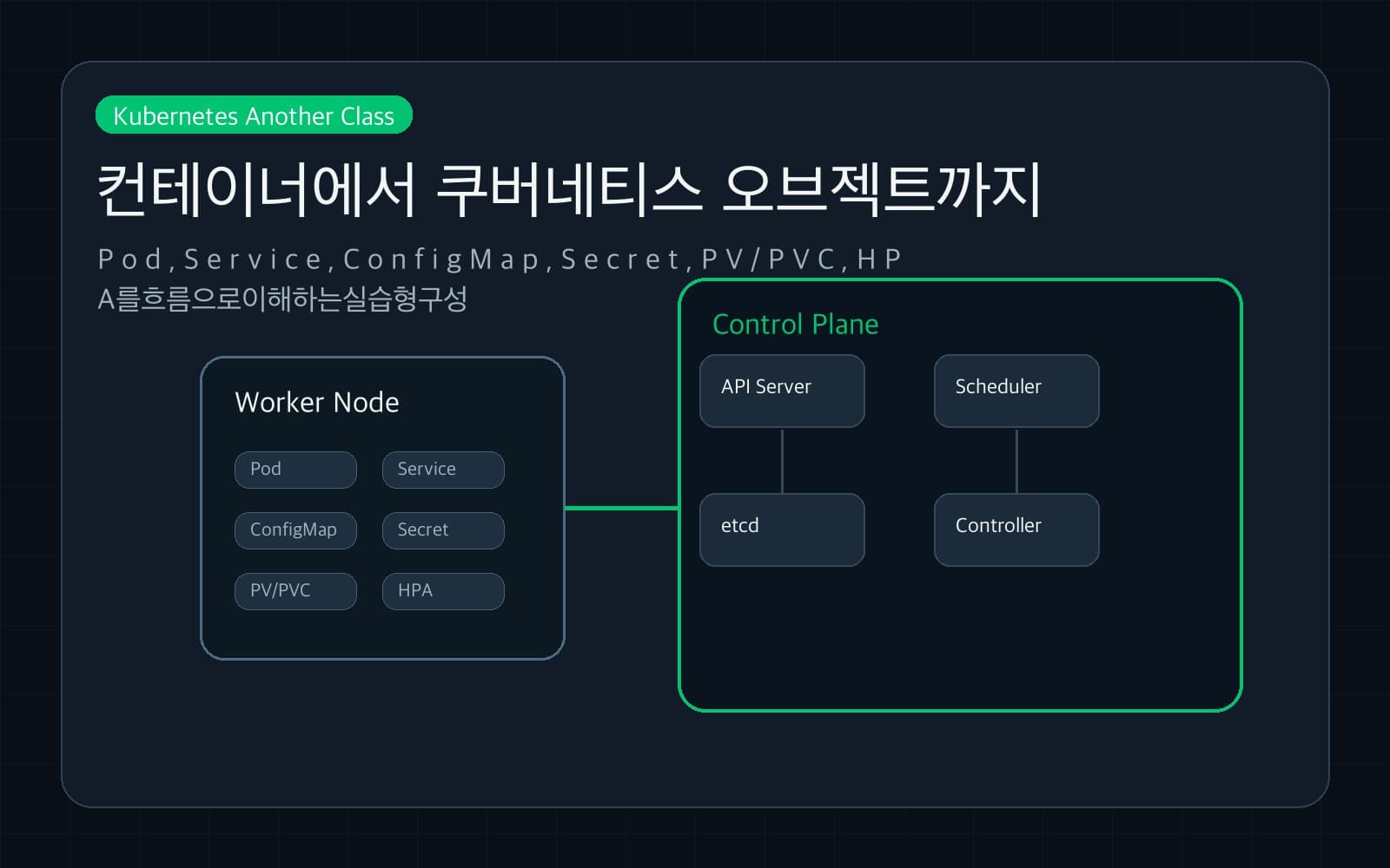 쿠버네티스 어나더 클래스 강의 대표 이미지