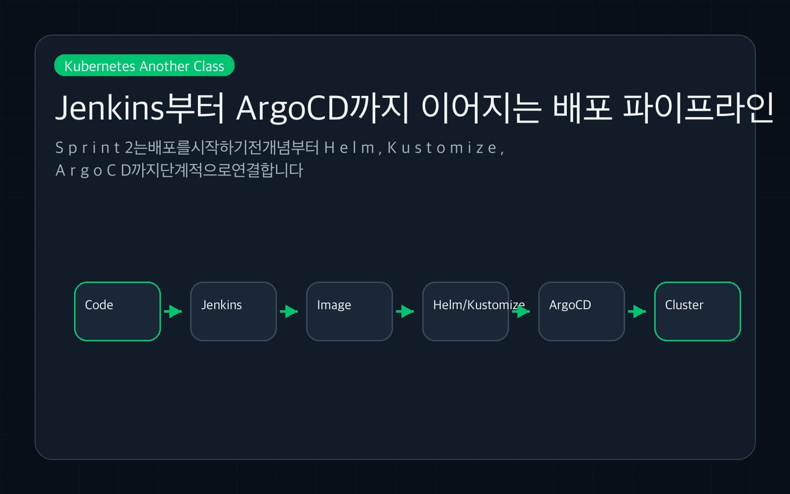Jenkins Helm Kustomize ArgoCD 배포 파이프라인