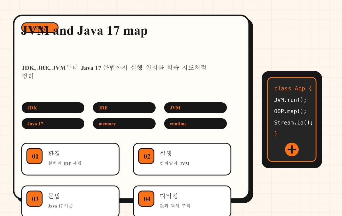얄코 Java 강의 대표 이미지