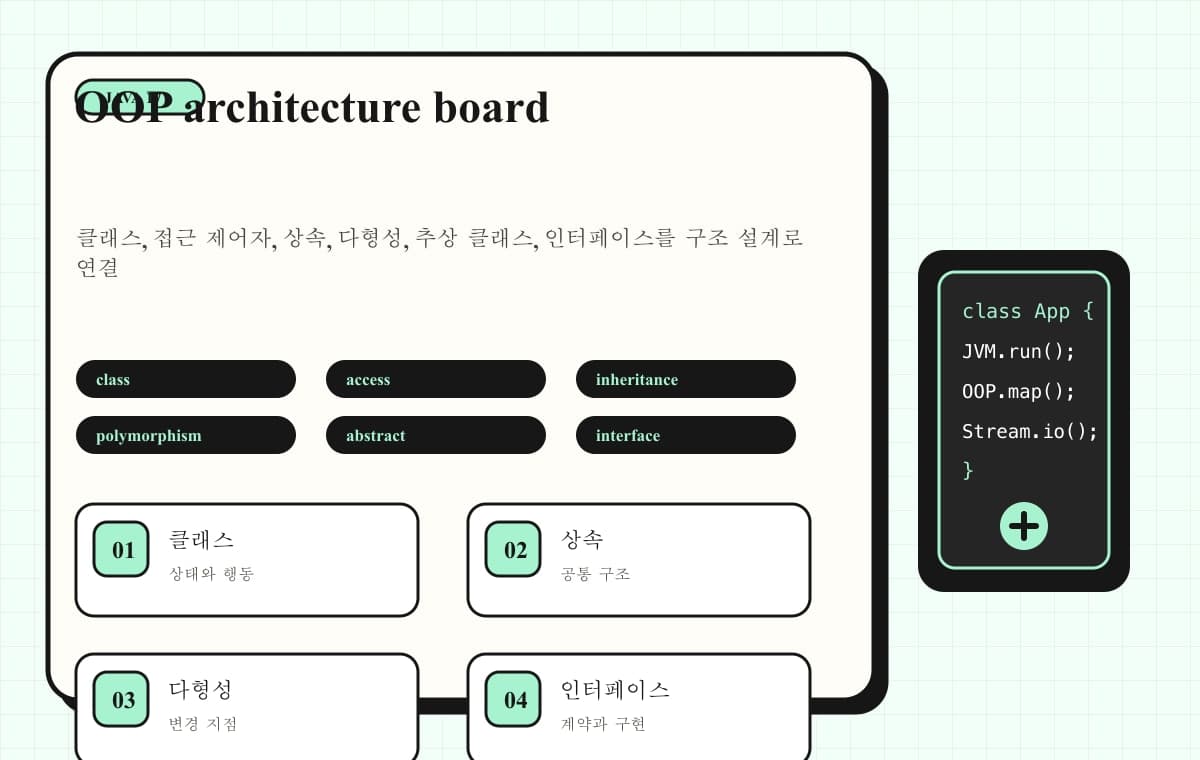 Java 객체지향 설계 요소를 아키텍처 보드로 표현한 이미지