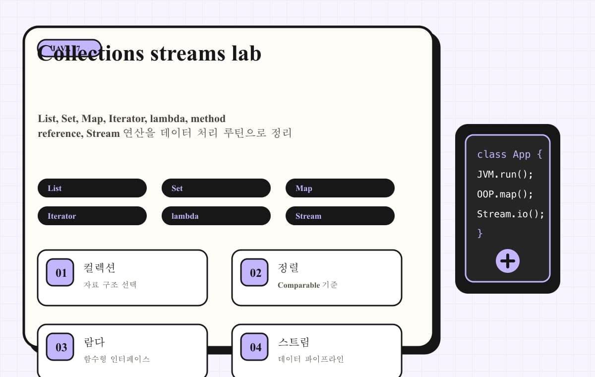 Java 컬렉션과 스트림 학습을 실험실처럼 표현한 이미지