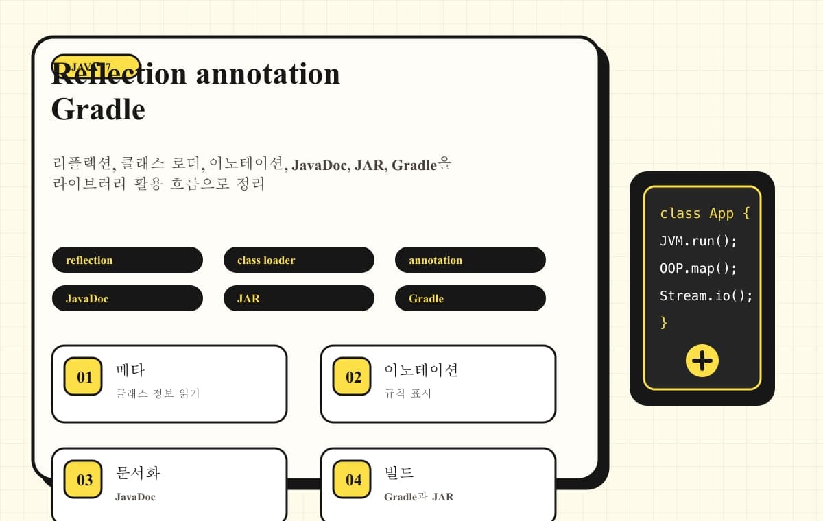 Java 리플렉션, 어노테이션, Gradle 학습 흐름 이미지