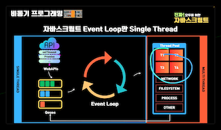 JavaScript 고급 섹션 구성 화면