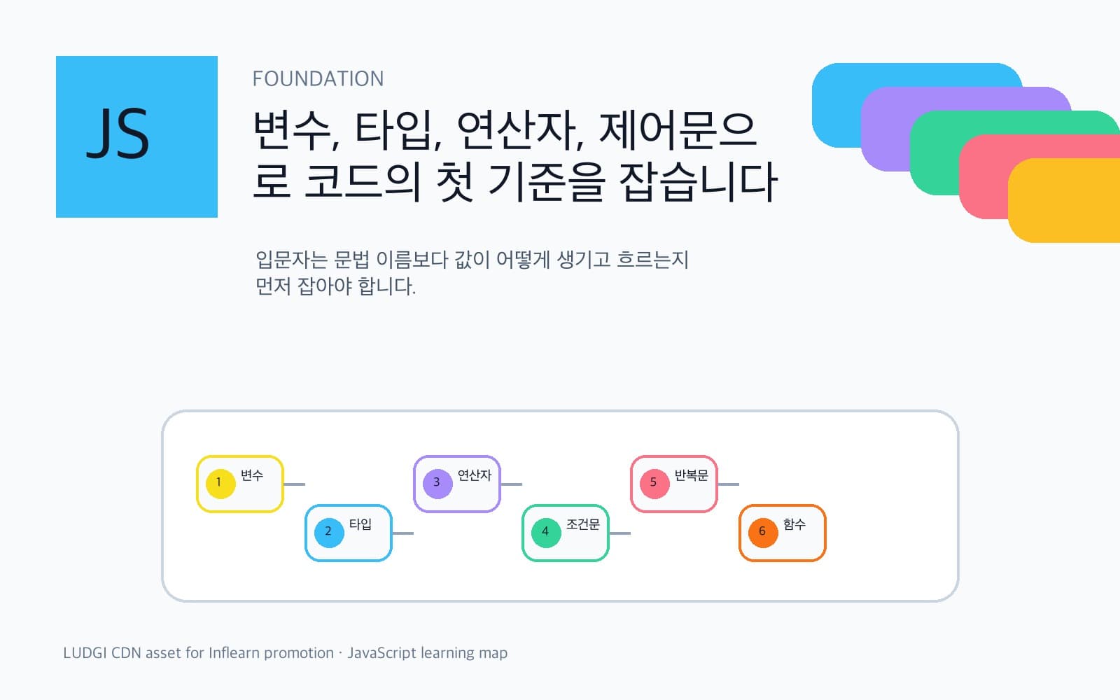 JavaScript 기초 문법과 데이터 흐름을 보여주는 이미지