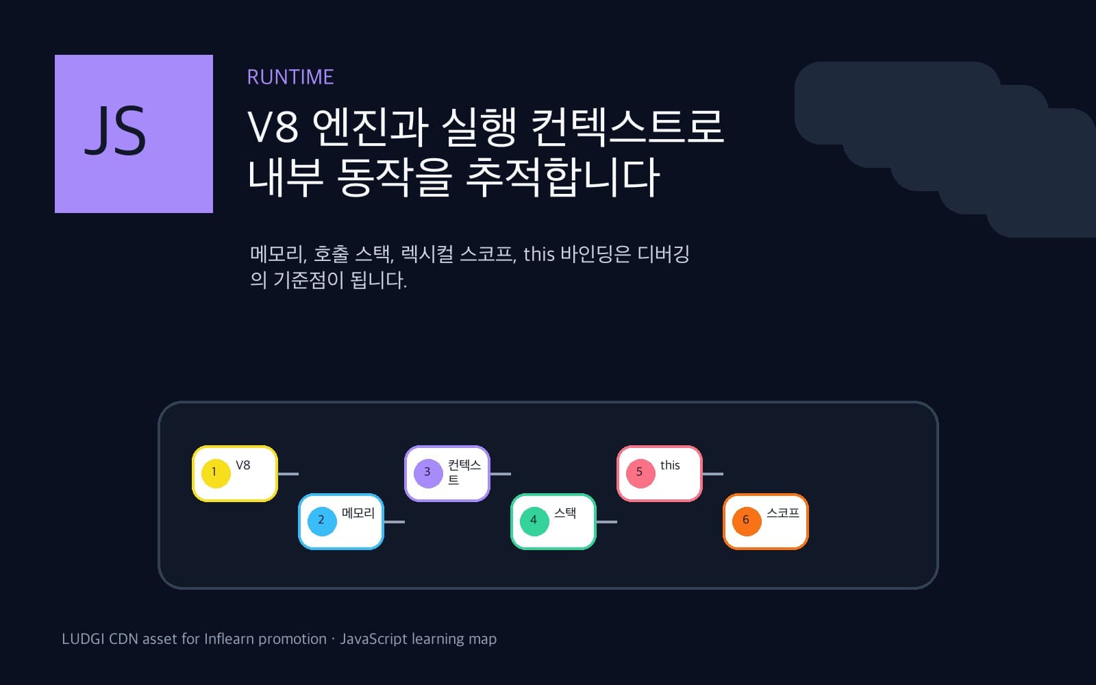 V8 엔진과 실행 컨텍스트 학습 구조를 보여주는 이미지
