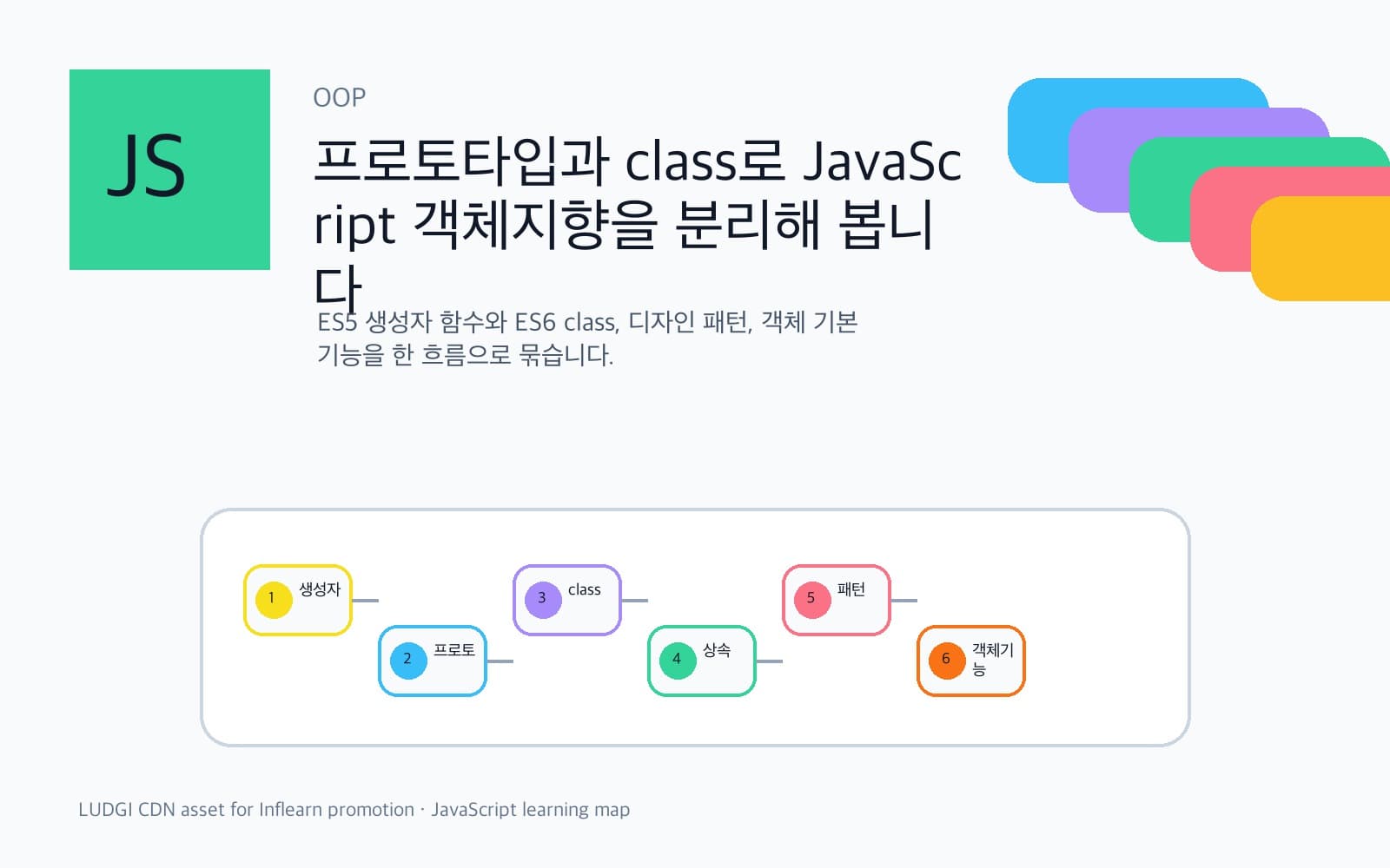 JavaScript 프로토타입과 클래스 구조를 설명하는 이미지