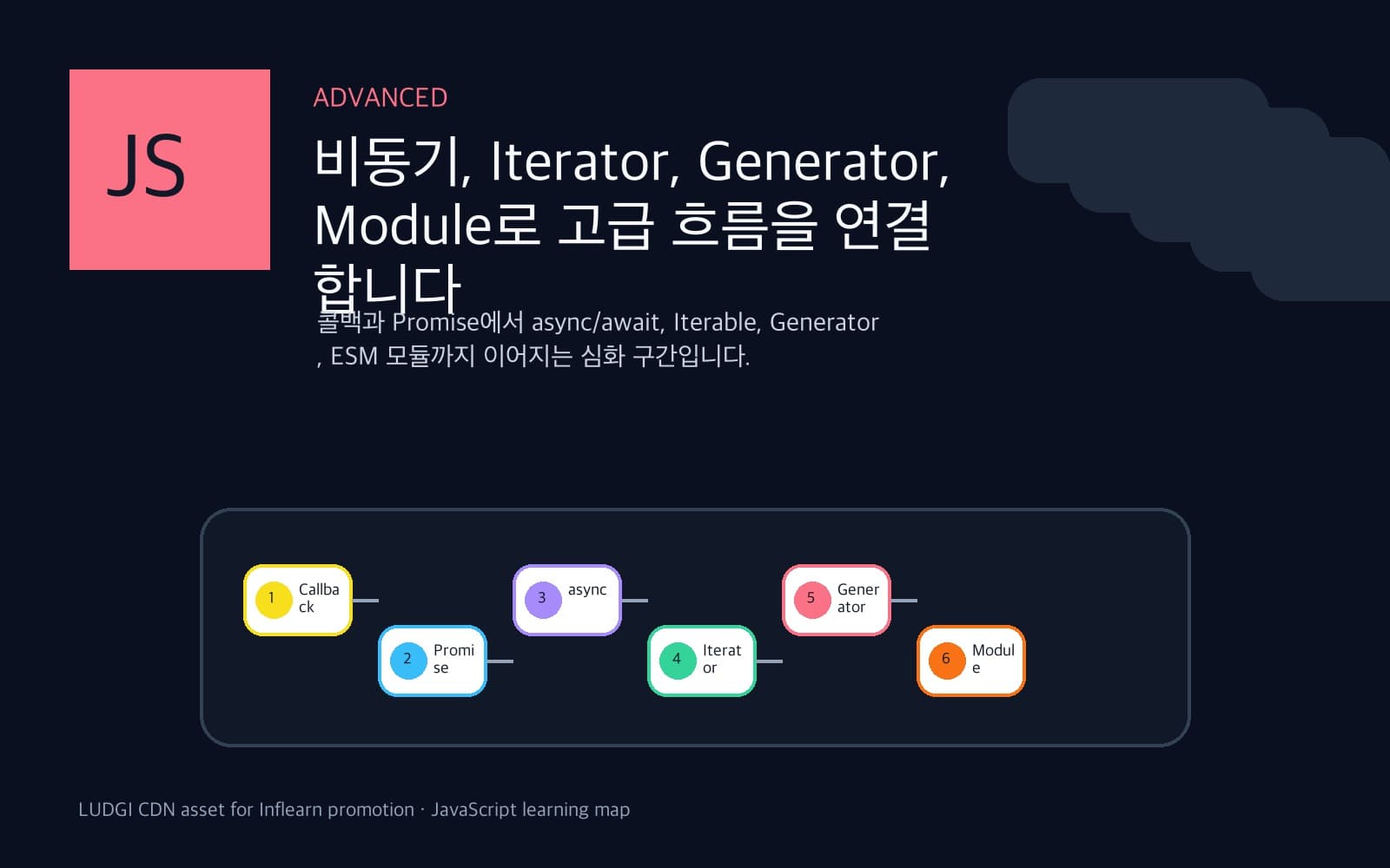 비동기 프로그래밍과 Generator, Module 학습 흐름 이미지