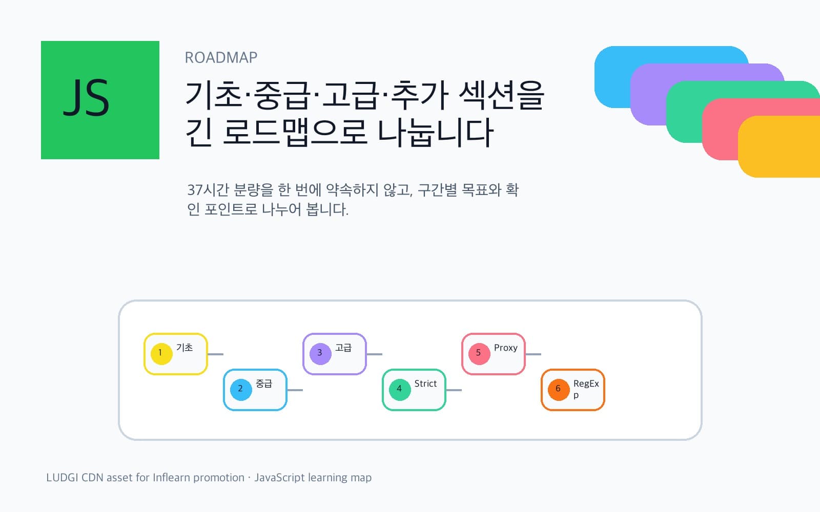 JavaScript 학습 순서를 정리한 로드맵 보드