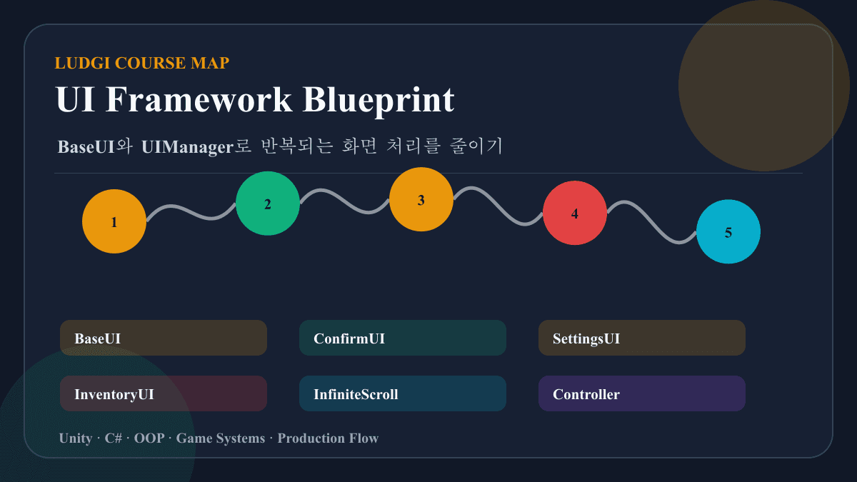 Unity UI 프레임워크 블루프린트