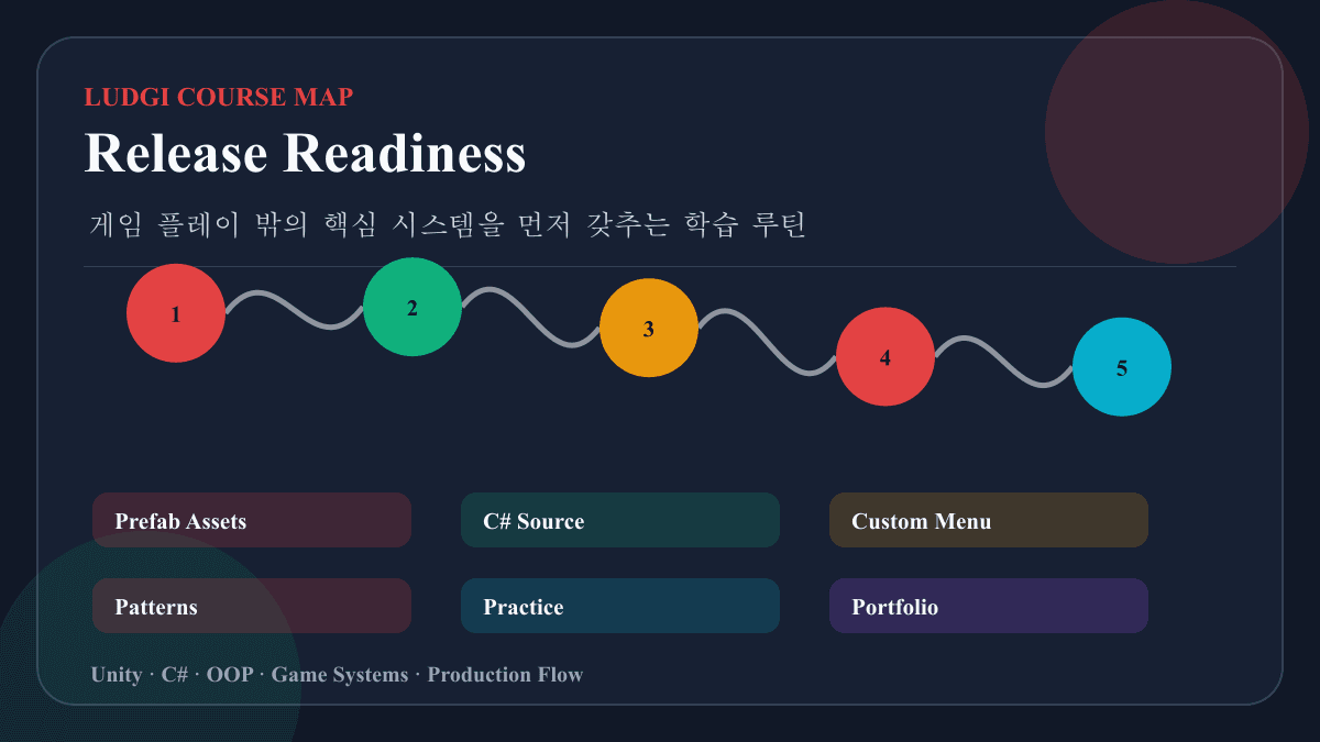 Unity 게임 배포 준비 시스템 보드