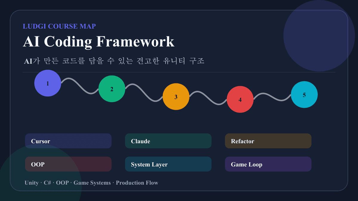 AI 코딩 시대의 Unity 프로젝트 프레임워크 보드