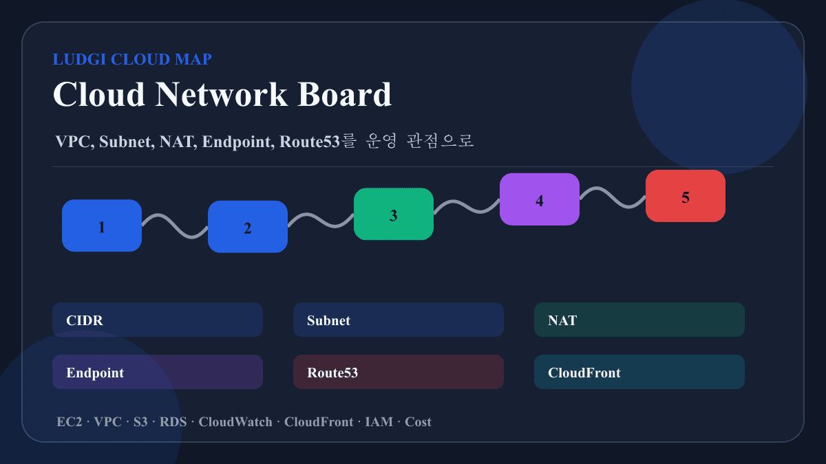 AWS 기초 클라우드 입문 참고 화면 2