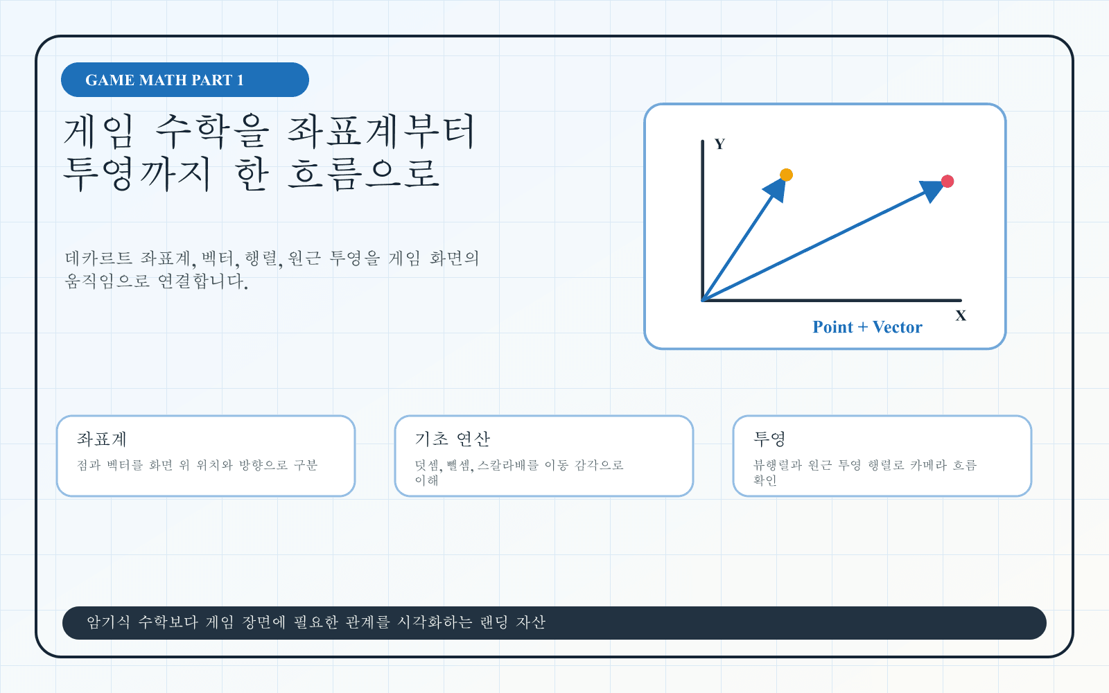 게임 개발 수학 PART 1 강의 대표 이미지